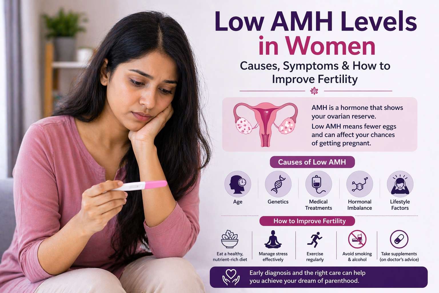 Low AMH Levels in Women