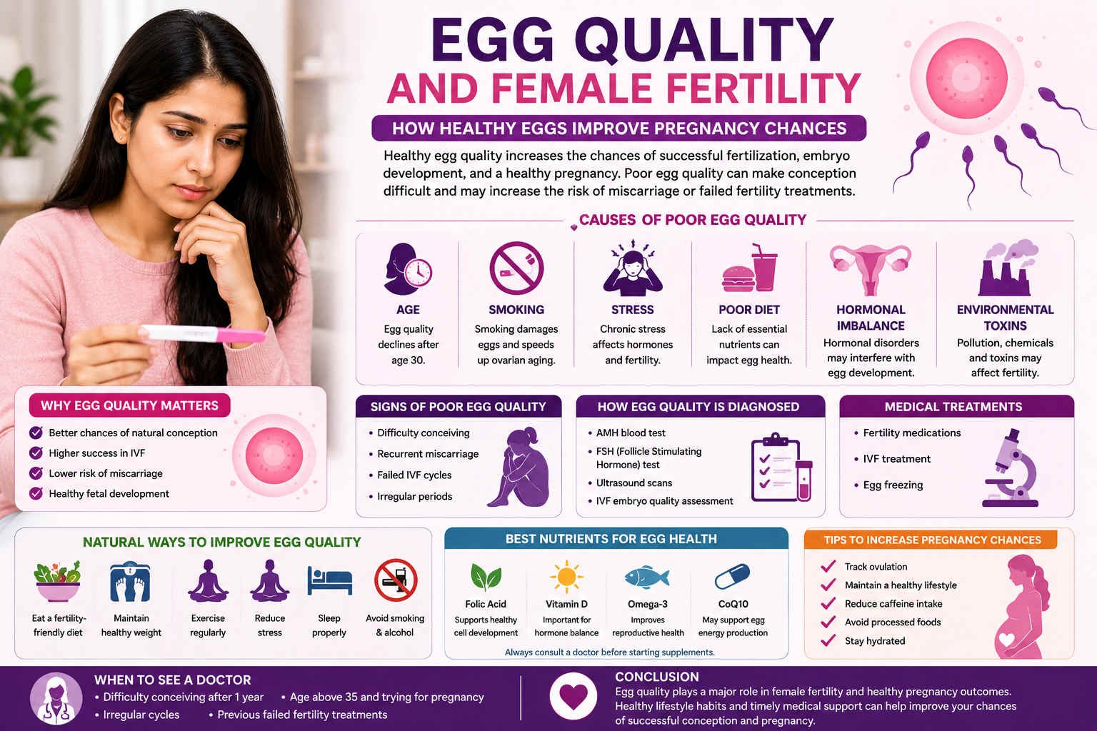 Egg Quality and Female Fertility