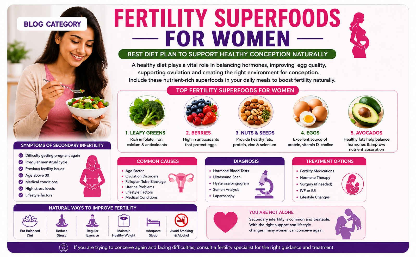 Fertility Superfoods for Women: Best Diet Plan to Support Healthy Conception Naturally