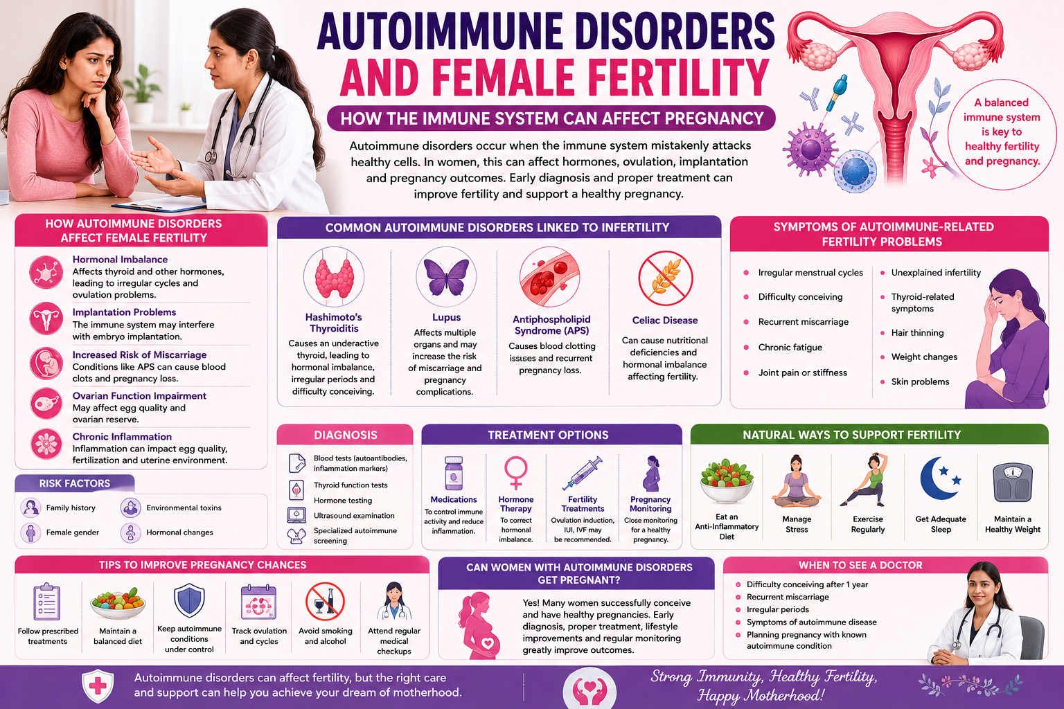 Autoimmune Disorders and Female Fertility